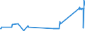 CN 86029000 /Exports /Unit = Prices (Euro/ton) /Partner: Estonia /Reporter: Eur27_2020 /86029000:Rail Locomotives (Excl. Those Powered From an External Source of Electricity or by Accumulators and Diesel-electric Locomotives)