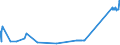 CN 86029000 /Exports /Unit = Prices (Euro/ton) /Partner: Latvia /Reporter: Eur27_2020 /86029000:Rail Locomotives (Excl. Those Powered From an External Source of Electricity or by Accumulators and Diesel-electric Locomotives)