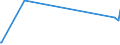 CN 86029000 /Exports /Unit = Prices (Euro/ton) /Partner: Georgia /Reporter: Eur27_2020 /86029000:Rail Locomotives (Excl. Those Powered From an External Source of Electricity or by Accumulators and Diesel-electric Locomotives)