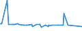 CN 86029000 /Exports /Unit = Prices (Euro/ton) /Partner: Kasakhstan /Reporter: Eur27_2020 /86029000:Rail Locomotives (Excl. Those Powered From an External Source of Electricity or by Accumulators and Diesel-electric Locomotives)