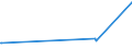 CN 86029000 /Exports /Unit = Prices (Euro/ton) /Partner: Ethiopia /Reporter: European Union /86029000:Rail Locomotives (Excl. Those Powered From an External Source of Electricity or by Accumulators and Diesel-electric Locomotives)