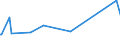 CN 86029000 /Exports /Unit = Prices (Euro/ton) /Partner: Tanzania /Reporter: Eur27_2020 /86029000:Rail Locomotives (Excl. Those Powered From an External Source of Electricity or by Accumulators and Diesel-electric Locomotives)