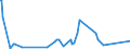 CN 86029000 /Exports /Unit = Prices (Euro/ton) /Partner: Canada /Reporter: Eur27_2020 /86029000:Rail Locomotives (Excl. Those Powered From an External Source of Electricity or by Accumulators and Diesel-electric Locomotives)