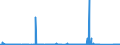 CN 8602 /Exports /Unit = Prices (Euro/ton) /Partner: Germany /Reporter: Eur27_2020 /8602:Rail Locomotives (Excl. Those Powered From an External Source of Electricity or by Accumulators); Locomotive Tenders