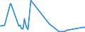 CN 8602 /Exports /Unit = Prices (Euro/ton) /Partner: Greece /Reporter: Eur27_2020 /8602:Rail Locomotives (Excl. Those Powered From an External Source of Electricity or by Accumulators); Locomotive Tenders