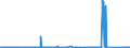 KN 8602 /Exporte /Einheit = Preise (Euro/Tonne) /Partnerland: Spanien /Meldeland: Eur27_2020 /8602:Lokomotiven (Ausg. mit Stromspeisung aus dem Stromnetz Oder aus Akkumulatoren); Lokomotivtender