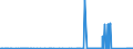 CN 8602 /Exports /Unit = Prices (Euro/ton) /Partner: Belgium /Reporter: Eur27_2020 /8602:Rail Locomotives (Excl. Those Powered From an External Source of Electricity or by Accumulators); Locomotive Tenders