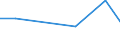 KN 8602 /Exporte /Einheit = Preise (Euro/Tonne) /Partnerland: Ceuta /Meldeland: Eur27 /8602:Lokomotiven (Ausg. mit Stromspeisung aus dem Stromnetz Oder aus Akkumulatoren); Lokomotivtender