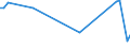 KN 8602 /Exporte /Einheit = Preise (Euro/Tonne) /Partnerland: Island /Meldeland: Eur15 /8602:Lokomotiven (Ausg. mit Stromspeisung aus dem Stromnetz Oder aus Akkumulatoren); Lokomotivtender