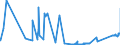 CN 8602 /Exports /Unit = Prices (Euro/ton) /Partner: Sweden /Reporter: Eur27_2020 /8602:Rail Locomotives (Excl. Those Powered From an External Source of Electricity or by Accumulators); Locomotive Tenders