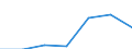 KN 8602 /Exporte /Einheit = Preise (Euro/Tonne) /Partnerland: Schweiz /Meldeland: Eur27 /8602:Lokomotiven (Ausg. mit Stromspeisung aus dem Stromnetz Oder aus Akkumulatoren); Lokomotivtender