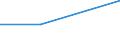 CN 8602 /Exports /Unit = Prices (Euro/ton) /Partner: Yugoslavia /Reporter: Eur27 /8602:Rail Locomotives (Excl. Those Powered From an External Source of Electricity or by Accumulators); Locomotive Tenders