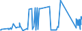 KN 8602 /Exporte /Einheit = Preise (Euro/Tonne) /Partnerland: Estland /Meldeland: Eur27_2020 /8602:Lokomotiven (Ausg. mit Stromspeisung aus dem Stromnetz Oder aus Akkumulatoren); Lokomotivtender