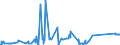 KN 8602 /Exporte /Einheit = Preise (Euro/Tonne) /Partnerland: Lettland /Meldeland: Eur27_2020 /8602:Lokomotiven (Ausg. mit Stromspeisung aus dem Stromnetz Oder aus Akkumulatoren); Lokomotivtender