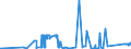 KN 8602 /Exporte /Einheit = Preise (Euro/Tonne) /Partnerland: Litauen /Meldeland: Eur27_2020 /8602:Lokomotiven (Ausg. mit Stromspeisung aus dem Stromnetz Oder aus Akkumulatoren); Lokomotivtender