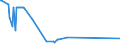 CN 8602 /Exports /Unit = Prices (Euro/ton) /Partner: Belarus /Reporter: Eur27_2020 /8602:Rail Locomotives (Excl. Those Powered From an External Source of Electricity or by Accumulators); Locomotive Tenders