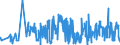 CN 8602 /Exports /Unit = Prices (Euro/ton) /Partner: Russia /Reporter: Eur27_2020 /8602:Rail Locomotives (Excl. Those Powered From an External Source of Electricity or by Accumulators); Locomotive Tenders