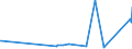 KN 8602 /Exporte /Einheit = Preise (Euro/Tonne) /Partnerland: Georgien /Meldeland: Eur27_2020 /8602:Lokomotiven (Ausg. mit Stromspeisung aus dem Stromnetz Oder aus Akkumulatoren); Lokomotivtender