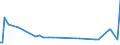 CN 8602 /Exports /Unit = Prices (Euro/ton) /Partner: Azerbaijan /Reporter: European Union /8602:Rail Locomotives (Excl. Those Powered From an External Source of Electricity or by Accumulators); Locomotive Tenders