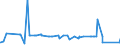 CN 8602 /Exports /Unit = Prices (Euro/ton) /Partner: Kasakhstan /Reporter: Eur27_2020 /8602:Rail Locomotives (Excl. Those Powered From an External Source of Electricity or by Accumulators); Locomotive Tenders