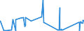 KN 8602 /Exporte /Einheit = Preise (Euro/Tonne) /Partnerland: Slowenien /Meldeland: Eur27_2020 /8602:Lokomotiven (Ausg. mit Stromspeisung aus dem Stromnetz Oder aus Akkumulatoren); Lokomotivtender