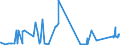 KN 8602 /Exporte /Einheit = Preise (Euro/Tonne) /Partnerland: Kroatien /Meldeland: Eur27_2020 /8602:Lokomotiven (Ausg. mit Stromspeisung aus dem Stromnetz Oder aus Akkumulatoren); Lokomotivtender