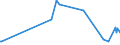 KN 8602 /Exporte /Einheit = Preise (Euro/Tonne) /Partnerland: Ehem.jug.rep.mazed /Meldeland: Europäische Union /8602:Lokomotiven (Ausg. mit Stromspeisung aus dem Stromnetz Oder aus Akkumulatoren); Lokomotivtender