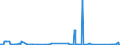 KN 8602 /Exporte /Einheit = Preise (Euro/Tonne) /Partnerland: Serbien /Meldeland: Eur27_2020 /8602:Lokomotiven (Ausg. mit Stromspeisung aus dem Stromnetz Oder aus Akkumulatoren); Lokomotivtender