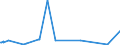 KN 8602 /Exporte /Einheit = Preise (Euro/Tonne) /Partnerland: Tunesien /Meldeland: Europäische Union /8602:Lokomotiven (Ausg. mit Stromspeisung aus dem Stromnetz Oder aus Akkumulatoren); Lokomotivtender