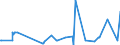 KN 8602 /Exporte /Einheit = Preise (Euro/Tonne) /Partnerland: Aegypten /Meldeland: Eur27_2020 /8602:Lokomotiven (Ausg. mit Stromspeisung aus dem Stromnetz Oder aus Akkumulatoren); Lokomotivtender