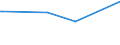 CN 8602 /Exports /Unit = Prices (Euro/ton) /Partner: Guinea /Reporter: European Union /8602:Rail Locomotives (Excl. Those Powered From an External Source of Electricity or by Accumulators); Locomotive Tenders