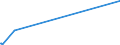 CN 8602 /Exports /Unit = Prices (Euro/ton) /Partner: Sierra Leone /Reporter: Eur15 /8602:Rail Locomotives (Excl. Those Powered From an External Source of Electricity or by Accumulators); Locomotive Tenders