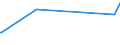 CN 8602 /Exports /Unit = Prices (Euro/ton) /Partner: Liberia /Reporter: Eur15 /8602:Rail Locomotives (Excl. Those Powered From an External Source of Electricity or by Accumulators); Locomotive Tenders