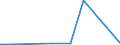 CN 8602 /Exports /Unit = Prices (Euro/ton) /Partner: Nigeria /Reporter: Eur27_2020 /8602:Rail Locomotives (Excl. Those Powered From an External Source of Electricity or by Accumulators); Locomotive Tenders