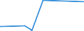 KN 8602 /Exporte /Einheit = Preise (Euro/Tonne) /Partnerland: Kongo /Meldeland: Eur27_2020 /8602:Lokomotiven (Ausg. mit Stromspeisung aus dem Stromnetz Oder aus Akkumulatoren); Lokomotivtender