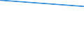 CN 8602 /Exports /Unit = Prices (Euro/ton) /Partner: Congo (Dem. Rep.) /Reporter: Eur25 /8602:Rail Locomotives (Excl. Those Powered From an External Source of Electricity or by Accumulators); Locomotive Tenders