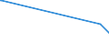 CN 8602 /Exports /Unit = Prices (Euro/ton) /Partner: Angola /Reporter: Eur27_2020 /8602:Rail Locomotives (Excl. Those Powered From an External Source of Electricity or by Accumulators); Locomotive Tenders