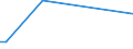 KN 8602 /Exporte /Einheit = Preise (Euro/Tonne) /Partnerland: Eritrea /Meldeland: Europäische Union /8602:Lokomotiven (Ausg. mit Stromspeisung aus dem Stromnetz Oder aus Akkumulatoren); Lokomotivtender