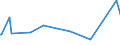 CN 8602 /Exports /Unit = Prices (Euro/ton) /Partner: Tanzania /Reporter: Eur27_2020 /8602:Rail Locomotives (Excl. Those Powered From an External Source of Electricity or by Accumulators); Locomotive Tenders