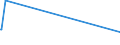 KN 8602 /Exporte /Einheit = Preise (Euro/Tonne) /Partnerland: Madagaskar /Meldeland: Europäische Union /8602:Lokomotiven (Ausg. mit Stromspeisung aus dem Stromnetz Oder aus Akkumulatoren); Lokomotivtender