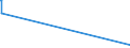 KN 8602 /Exporte /Einheit = Preise (Euro/Tonne) /Partnerland: Sambia /Meldeland: Europäische Union /8602:Lokomotiven (Ausg. mit Stromspeisung aus dem Stromnetz Oder aus Akkumulatoren); Lokomotivtender