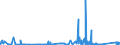 KN 8602 /Exporte /Einheit = Preise (Euro/Tonne) /Partnerland: Usa /Meldeland: Eur27_2020 /8602:Lokomotiven (Ausg. mit Stromspeisung aus dem Stromnetz Oder aus Akkumulatoren); Lokomotivtender