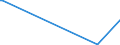 KN 86031000 /Exporte /Einheit = Preise (Euro/Bes. Maßeinheiten) /Partnerland: Island /Meldeland: Europäische Union /86031000:Triebwagen und Schienenbusse, mit Stromspeisung aus dem Stromnetz (Ausg. Schienenfahrzeuge zur Gleisunterhaltung und Andere Bahndienstfahrzeuge der Pos. 8604)