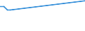 KN 86031000 /Exporte /Einheit = Preise (Euro/Bes. Maßeinheiten) /Partnerland: Montenegro /Meldeland: Europäische Union /86031000:Triebwagen und Schienenbusse, mit Stromspeisung aus dem Stromnetz (Ausg. Schienenfahrzeuge zur Gleisunterhaltung und Andere Bahndienstfahrzeuge der Pos. 8604)