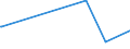 KN 86031000 /Exporte /Einheit = Preise (Euro/Bes. Maßeinheiten) /Partnerland: Nigeria /Meldeland: Europäische Union /86031000:Triebwagen und Schienenbusse, mit Stromspeisung aus dem Stromnetz (Ausg. Schienenfahrzeuge zur Gleisunterhaltung und Andere Bahndienstfahrzeuge der Pos. 8604)