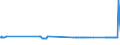 KN 86031000 /Exporte /Einheit = Preise (Euro/Bes. Maßeinheiten) /Partnerland: Venezuela /Meldeland: Europäische Union /86031000:Triebwagen und Schienenbusse, mit Stromspeisung aus dem Stromnetz (Ausg. Schienenfahrzeuge zur Gleisunterhaltung und Andere Bahndienstfahrzeuge der Pos. 8604)