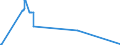 KN 86031000 /Exporte /Einheit = Preise (Euro/Bes. Maßeinheiten) /Partnerland: Indien /Meldeland: Eur27_2020 /86031000:Triebwagen und Schienenbusse, mit Stromspeisung aus dem Stromnetz (Ausg. Schienenfahrzeuge zur Gleisunterhaltung und Andere Bahndienstfahrzeuge der Pos. 8604)