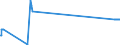 CN 86031000 /Exports /Unit = Prices (Euro/suppl. units) /Partner: Thailand /Reporter: Eur27_2020 /86031000:Self-propelled Railway or Tramway Coaches, Vans and Trucks, Powered From an External Source of Electricity (Excl. Those of Heading 8604)