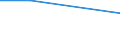 KN 86039000 /Exporte /Einheit = Preise (Euro/Bes. Maßeinheiten) /Partnerland: Kuba /Meldeland: Eur15 /86039000:Triebwagen und Schienenbusse (Ausg. mit Stromspeisung aus dem Stromnetz Sowie Schienenfahrzeuge zur Gleisunterhaltung und Andere Bahndienstfahrzeuge der Pos. 8604)