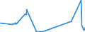 KN 8603 /Exporte /Einheit = Preise (Euro/Tonne) /Partnerland: Griechenland /Meldeland: Eur27_2020 /8603:Triebwagen und Schienenbusse (Ausg. Schienenfahrzeuge zur Gleisunterhaltung und Andere Bahndienstfahrzeuge der Pos. 8604)